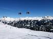 Bludenz: Testberichte von Skigebieten – Testbericht Silvretta Montafon