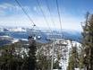 Lake Tahoe: Größe der Skigebiete – Größe Heavenly