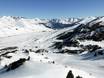 Pyrenäen: Größe der Skigebiete – Größe Baqueira/Beret