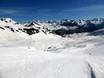 Spanische Pyrenäen: Größe der Skigebiete – Größe Formigal