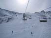 Skilifte Anden – Lifte/Bahnen Nevados de Chillán