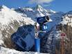 Schneesicherheit Tiroler Alpen – Schneesicherheit Großglockner Resort Kals-Matrei