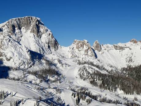 Oberkärnten: Größe der Skigebiete – Größe Nassfeld – Hermagor