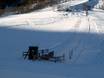 Wipptal: Testberichte von Skigebieten – Testbericht Alfaierlift – Gschnitz