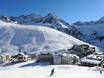 Region Innsbruck: Testberichte von Skigebieten – Testbericht Kühtai
