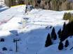 Snowparks Skirama Dolomiti – Snowpark Monte Bondone