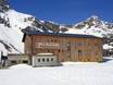 Goldberggruppe: Unterkunftsangebot der Skigebiete – Unterkunftsangebot Mölltaler Gletscher