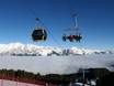 Innsbruck: beste Skilifte – Lifte/Bahnen Glungezer – Tulfes