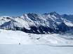 Französische Schweiz (Romandie): Größe der Skigebiete – Größe Grimentz/Zinal
