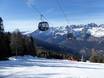 Skirama Dolomiti: Testberichte von Skigebieten – Testbericht Paganella – Andalo