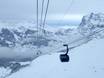Europa: beste Skilifte – Lifte/Bahnen Kleine Scheidegg/Männlichen – Grindelwald/Wengen