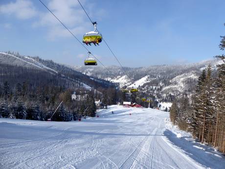 Polnische Karpaten: Testberichte von Skigebieten – Testbericht Szczyrk Mountain Resort