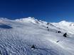 Skigebiete für Könner und Freeriding Mitteleuropa – Könner, Freerider Kaltenbach – Hochzillertal/Hochfügen (SKi-optimal)
