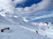 Otago: Testberichte von Skigebieten – Testbericht Coronet Peak