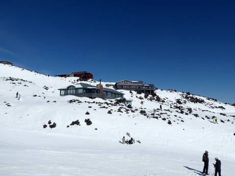 Neuseeland: Unterkunftsangebot der Skigebiete – Unterkunftsangebot Whakapapa – Mt. Ruapehu