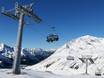 Stubaier Alpen: beste Skilifte – Lifte/Bahnen Kühtai