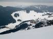 Banskobystrický kraj: Größe der Skigebiete – Größe Donovaly (Park Snow)