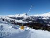 Schneesicherheit Tiroler Oberland (Region) – Schneesicherheit Nauders am Reschenpass – Bergkastel