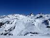Schweizer Alpen: Größe der Skigebiete – Größe Ischgl/Samnaun – Silvretta Arena