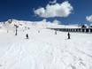 Skigebiete für Anfänger in den Östlichen Pyrenäen – Anfänger Baqueira/Beret