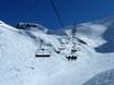 Südliche Französische Alpen: beste Skilifte – Lifte/Bahnen Les 2 Alpes