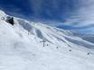 Südinsel: Größe der Skigebiete – Größe Treble Cone