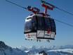 Savoie: beste Skilifte – Lifte/Bahnen La Plagne (Paradiski)