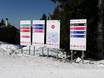 Südosteuropa (Balkan): Orientierung in Skigebieten – Orientierung Pamporovo