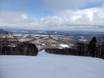Hokkaidō: Testberichte von Skigebieten – Testbericht Sahoro