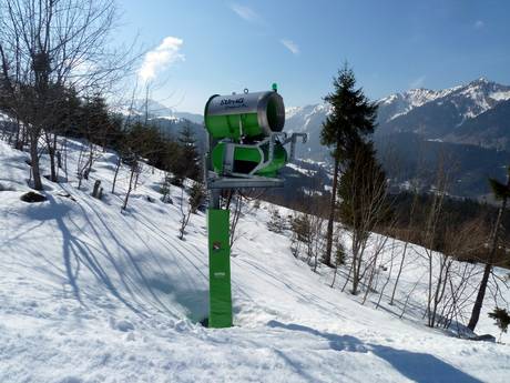 Schneesicherheit Allgäuer Alpen – Schneesicherheit Ofterschwang/Gunzesried – Ofterschwanger Horn