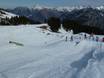 Snowparks Deutsche Alpen – Snowpark Fellhorn/Kanzelwand – Oberstdorf/Riezlern