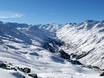 Ötztaler Alpen: Größe der Skigebiete – Größe Gurgl – Obergurgl-Hochgurgl