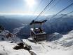 Ortler Alpen: beste Skilifte – Lifte/Bahnen Pejo 3000