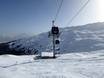 Glarner Alpen: Testberichte von Skigebieten – Testbericht Laax/Flims/Falera