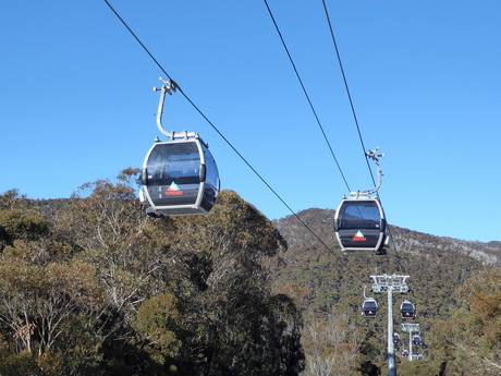 New South Wales: beste Skilifte – Lifte/Bahnen Thredbo