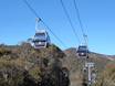 Skilifte New South Wales – Lifte/Bahnen Thredbo