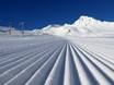 Montafon: Testberichte von Skigebieten – Testbericht Gargellen