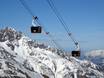 Innsbruck-Land: beste Skilifte – Lifte/Bahnen Stubaier Gletscher