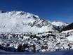 Zentralschweiz: Unterkunftsangebot der Skigebiete – Unterkunftsangebot Gemsstock – Andermatt