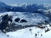 Südliche Französische Alpen: Größe der Skigebiete – Größe Les 2 Alpes