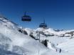 Schweizer Alpen: beste Skilifte – Lifte/Bahnen Titlis – Engelberg