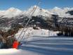 Schneesicherheit Französische Alpen – Schneesicherheit Serre Chevalier – Briançon/Chantemerle/Villeneuve-la-Salle/Le Monêtier-les-Bains