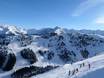 Tiroler Alpen: Testberichte von Skigebieten – Testbericht Mayrhofen – Penken/Ahorn/Rastkogel/Eggalm