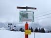 Silvretta: Umweltfreundlichkeit der Skigebiete – Umweltfreundlichkeit Madrisa (Davos Klosters)