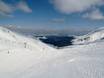 Tatra (Tatry): Testberichte von Skigebieten – Testbericht Kasprowy Wierch – Zakopane