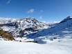 Pyrenäen: Größe der Skigebiete – Größe Cerler