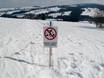 Karpaten: Umweltfreundlichkeit der Skigebiete – Umweltfreundlichkeit Witów