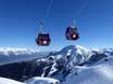 Innsbruck-Land: beste Skilifte – Lifte/Bahnen Axamer Lizum