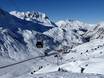 Lechtaler Alpen: Testberichte von Skigebieten – Testbericht St. Anton/St. Christoph/Stuben/Lech/Zürs/Warth/Schröcken – Ski Arlberg