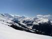 Rhonetal: Größe der Skigebiete – Größe 4 Vallées – Verbier/La Tzoumaz/Nendaz/Veysonnaz/Thyon